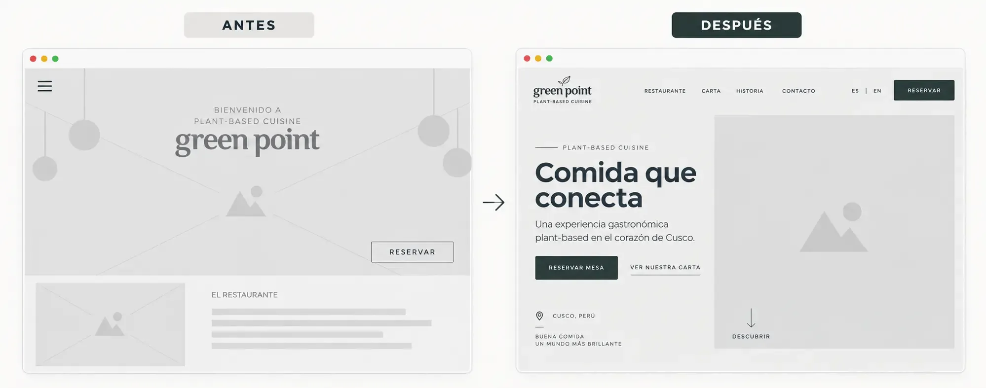 Comparación ilustrativa de Green Point: antes, una página básica; después, una estructura con propuesta de valor, navegación y botones de reserva destacados.